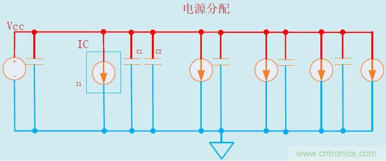 谈谈旁路和去藕电容