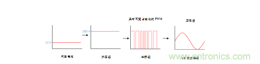 德州仪器：智能天窗带来更优驾驶体验