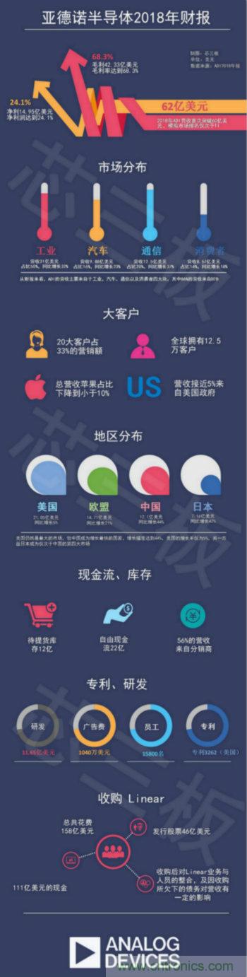 ADI毛利率68.3%，TI净利润35.4%，谁才是拦金王？