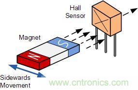 一文解析霍尔效应传感器