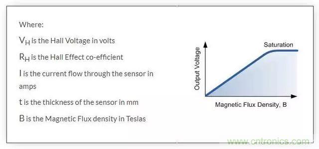 一文解析霍尔效应传感器