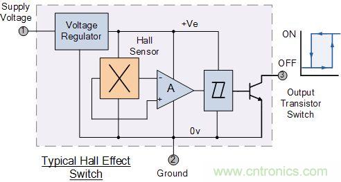 一文解析霍尔效应传感器
