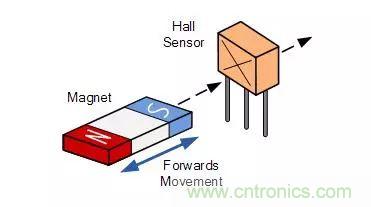 一文解析霍尔效应传感器