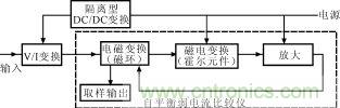 霍尔元件及其应用