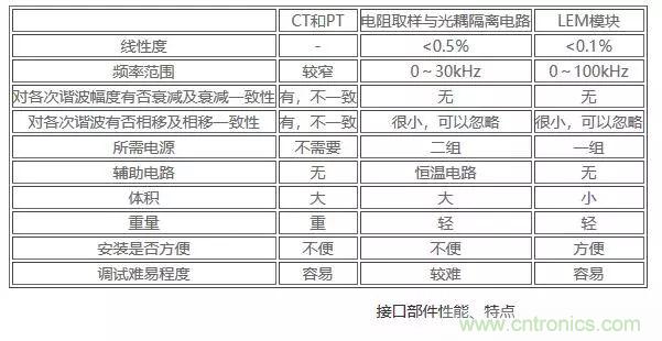 霍尔元件及其应用