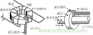 霍尔元件及其应用