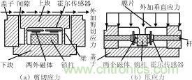 霍尔元件及其应用