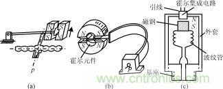 霍尔元件及其应用