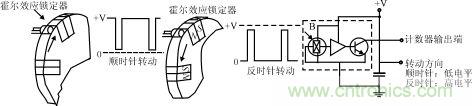 霍尔元件及其应用