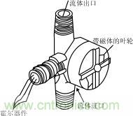 霍尔元件及其应用