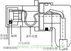 霍尔元件及其应用