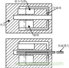 霍尔元件及其应用