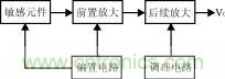 霍尔元件及其应用