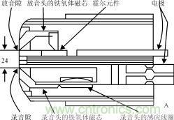 霍尔元件及其应用