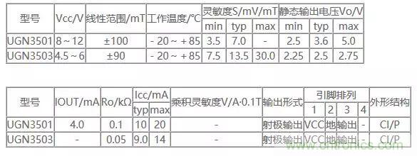 霍尔元件及其应用