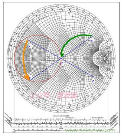 阻抗匹配与史密斯圆图，这是我见过最详尽的版本