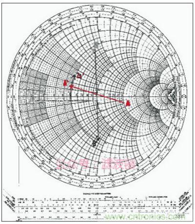 阻抗匹配与史密斯圆图，这是我见过最详尽的版本