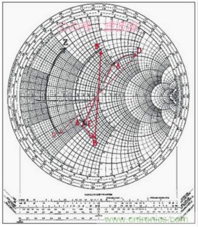 阻抗匹配与史密斯圆图，这是我见过最详尽的版本