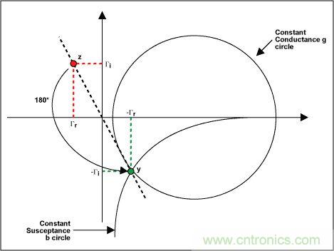 阻抗匹配与史密斯圆图，这是我见过最详尽的版本