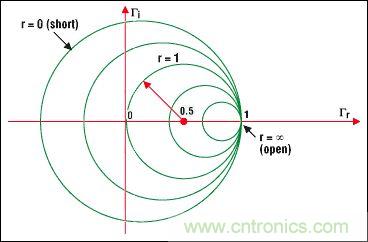 阻抗匹配与史密斯圆图，这是我见过最详尽的版本