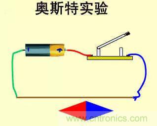 分析电感抑制电流的原因