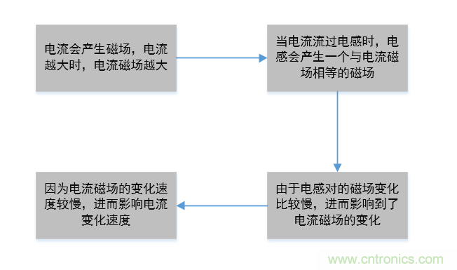 分析电感抑制电流的原因