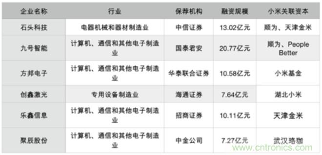 36家产业链和IC厂商密集发年报,20家净利下滑