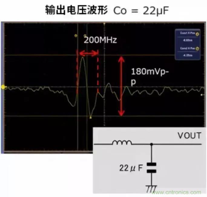 利用电容器来降低噪声的对策