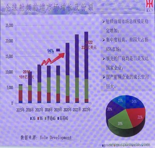 中国射频芯片的现状和出路思考