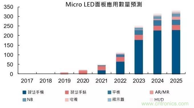 中国本土化合物半导体巨头的120亿布局