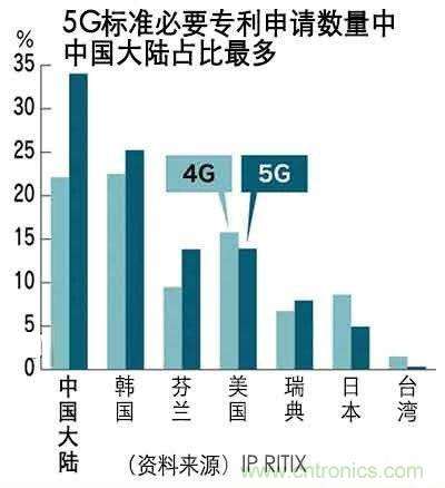 华为高通和解，但要每年支付高通超5亿美元专利费