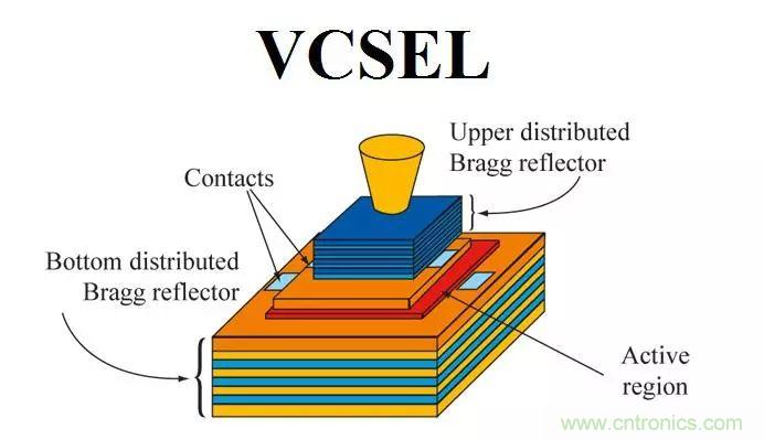 多应用推动，VCSEL前景可期