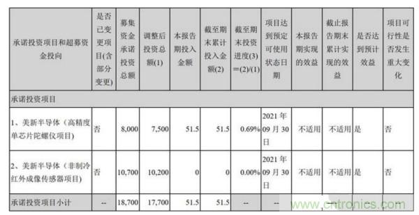 美新半导体2018年MEMS传感器营收为1.95亿元