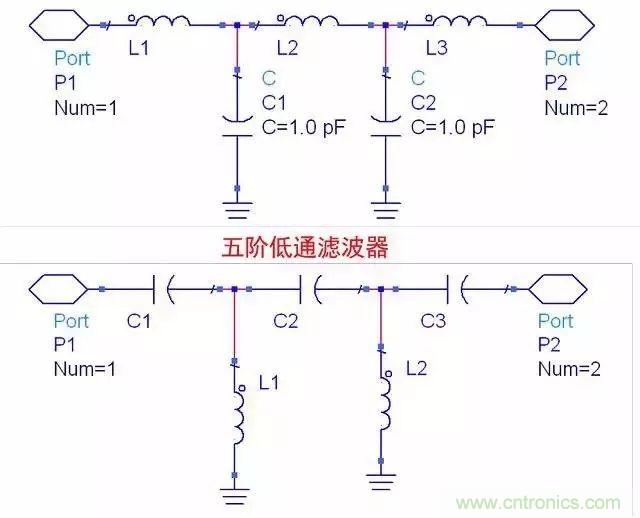 对滤波器的深度解析