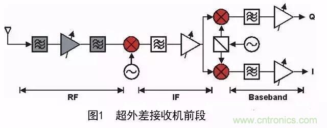 对滤波器的深度解析