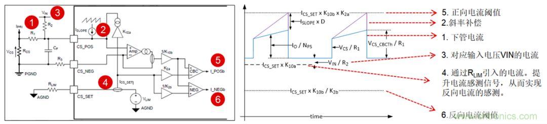 LM5036İDC/DCԴ