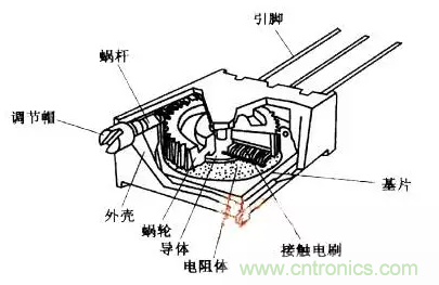 基础知识篇——电阻