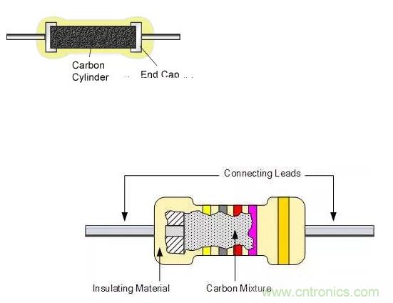 基础知识篇——电阻