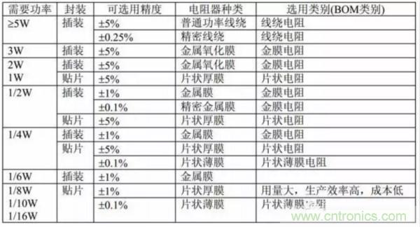 基础知识篇——电阻