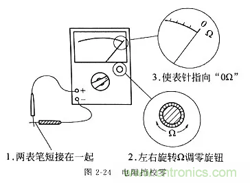 基础知识篇——电阻