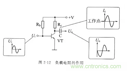 基础知识篇——电阻