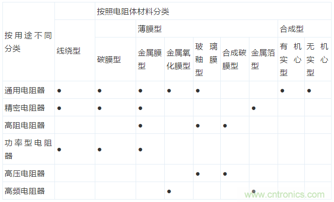 基础知识篇——电阻