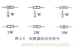 基础知识篇——电阻