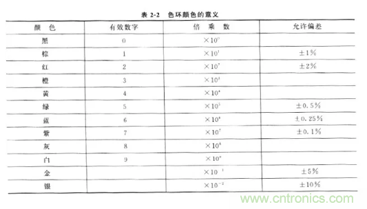 基础知识篇——电阻