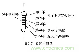 基础知识篇——电阻