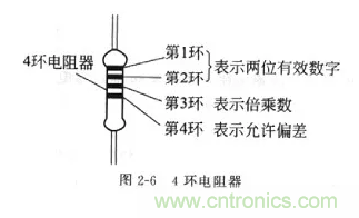 基础知识篇——电阻