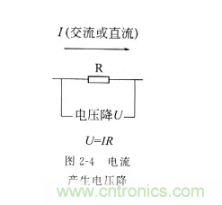 基础知识篇——电阻