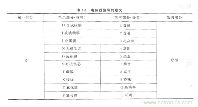 基础知识篇——电阻