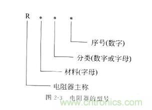 基础知识篇——电阻