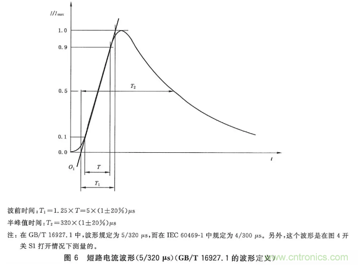 浪涌抗扰度标准解读